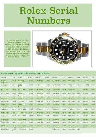 rolex serial numbers date of manufacture|Rolex submariner serial number chart.